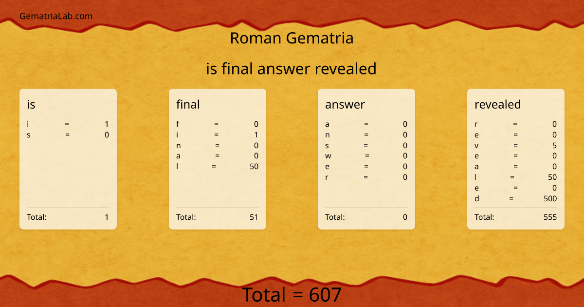 is final answer revealed in roman Gematria